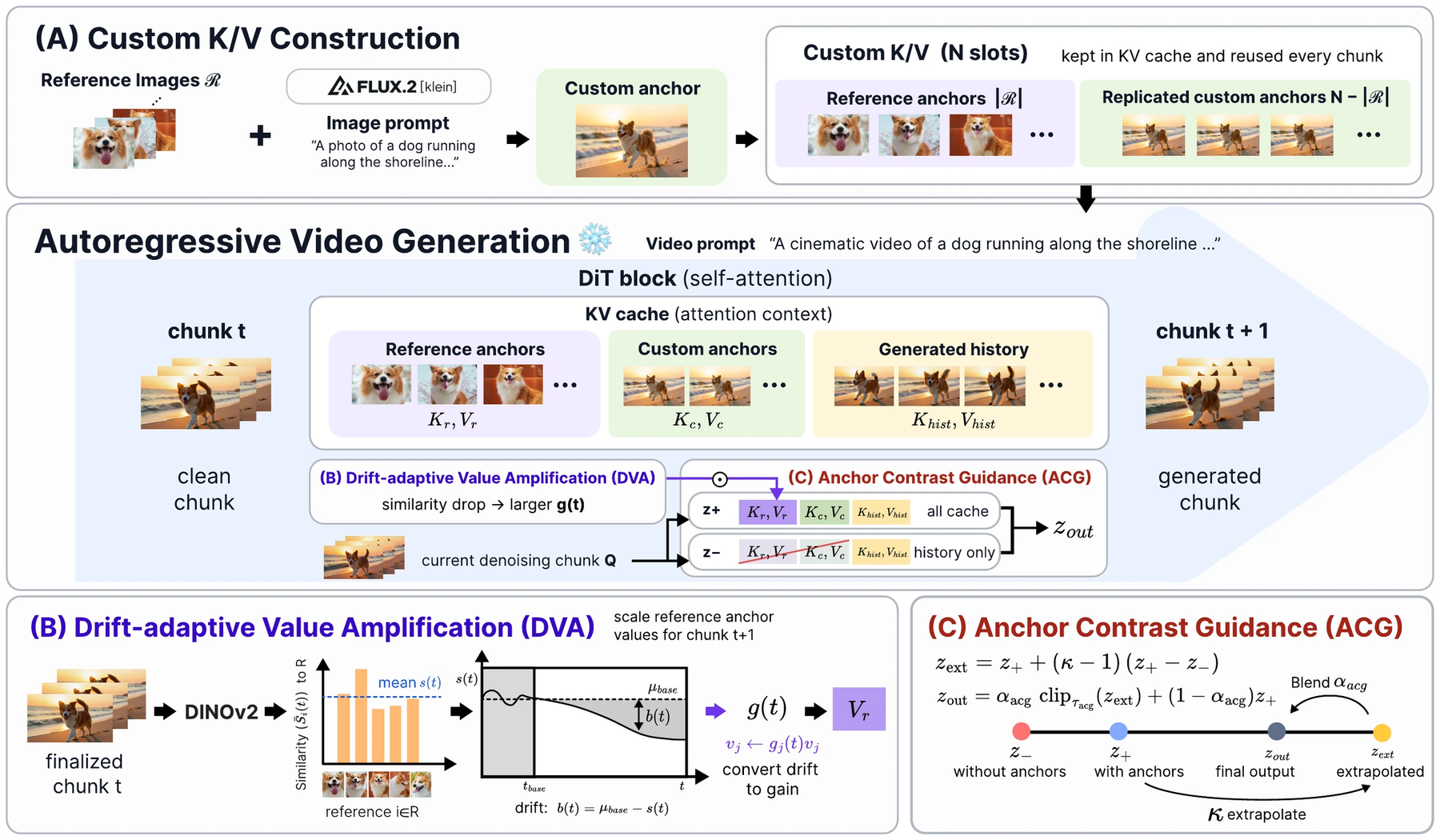 Custom Forcing: Training-Free Subject Customization for Autoregressive Video Generation