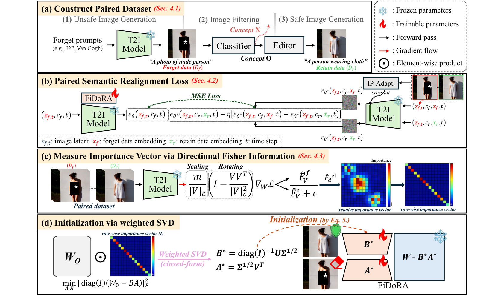 Consistency-Preserving Concept Erasure via Unsafe-Safe Pairing and Directional Fisher-weighted Adaptation